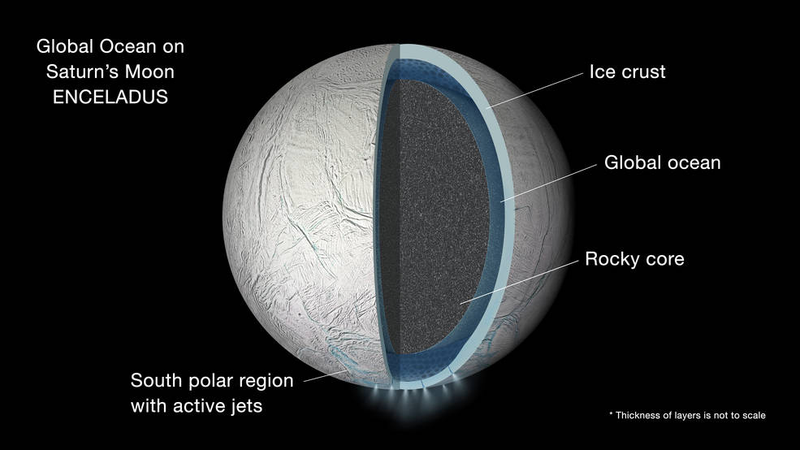 Illustration for article titled Enceladus Is Home To A World-Wide Ocean